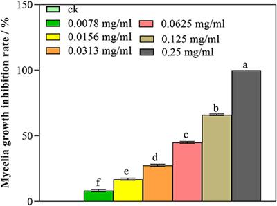 Mining RNA-Seq Data to Depict How Penicillium digitatum Shapes Its Transcriptome in Response to Nanoemulsion